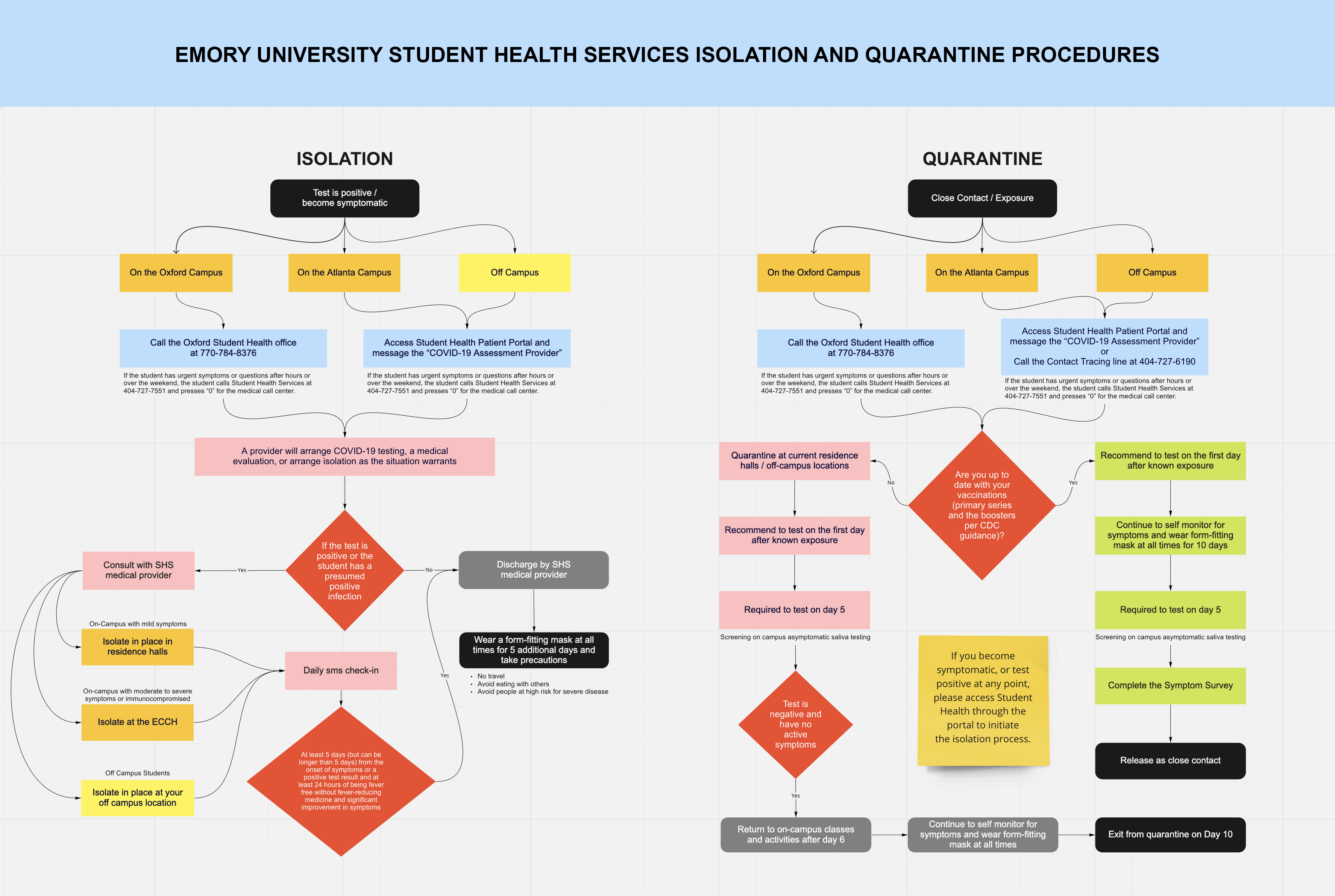 Emory University Student Health Services Isolation and Quarantine Procedures